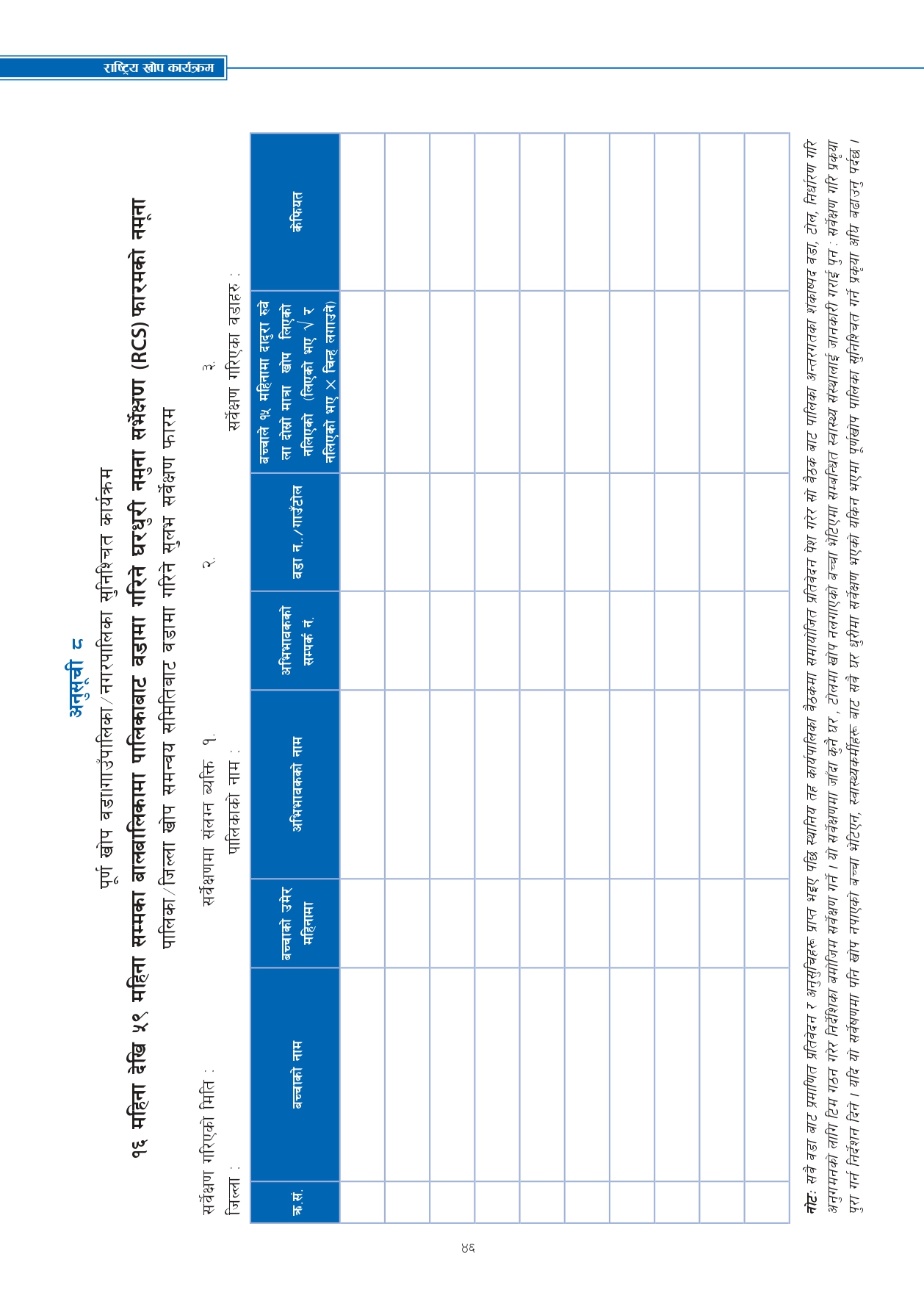 Revised Schedules of Purnakhop Programme